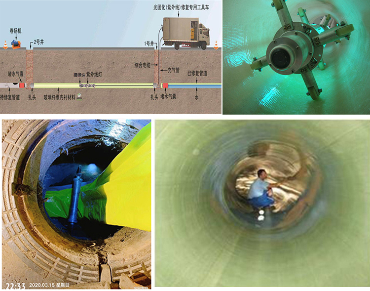 中兴镇UV-CIPP内衬修复