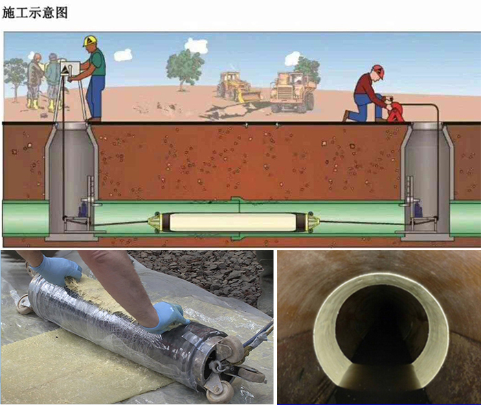 中兴镇管道局部点状修复